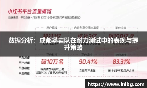 数据分析：成都攀岩队在耐力测试中的表现与提升策略